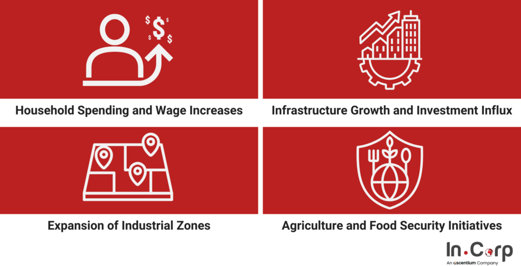 Central Java Business Trends & Market Outlook